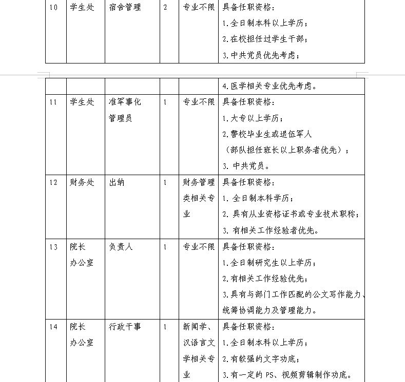 人才需求表3.jpg